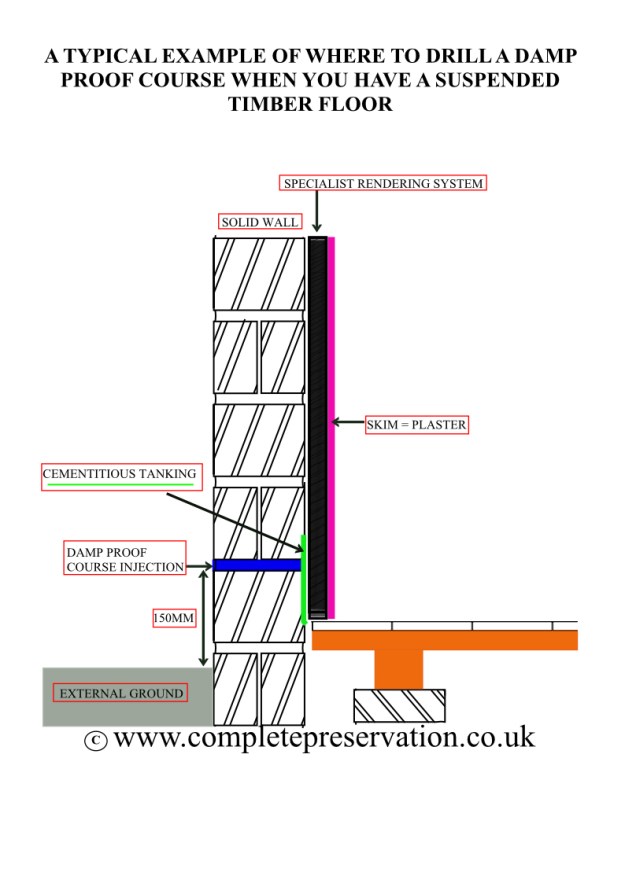 Damp proofing specialists bath, devizes, frome chippenham, bradford on avon, wiltshire, swindon