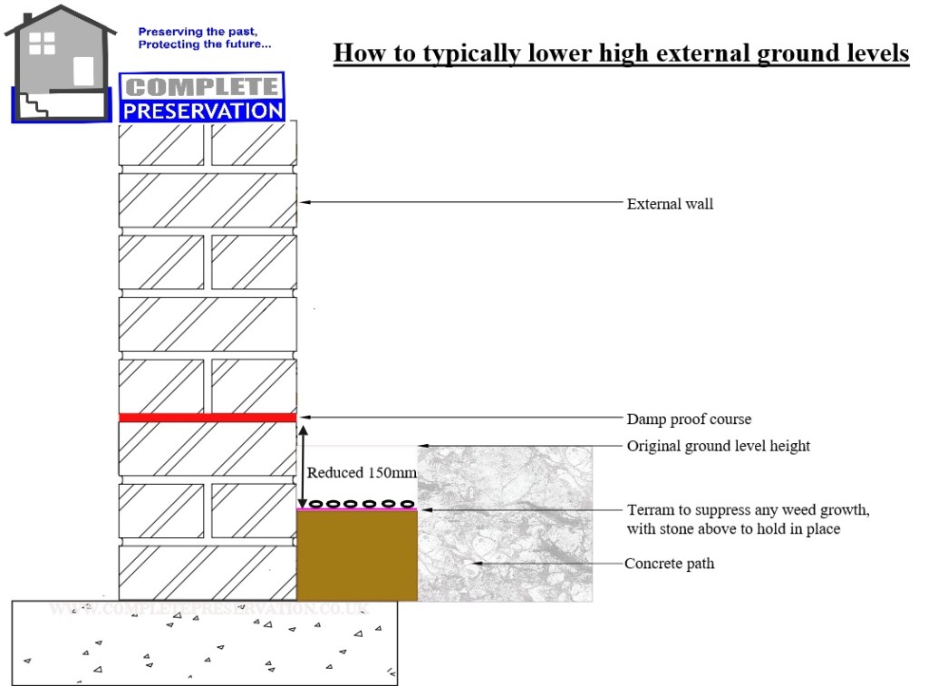 REDUCING HIGH EXTERNAL GROUND LEVELS