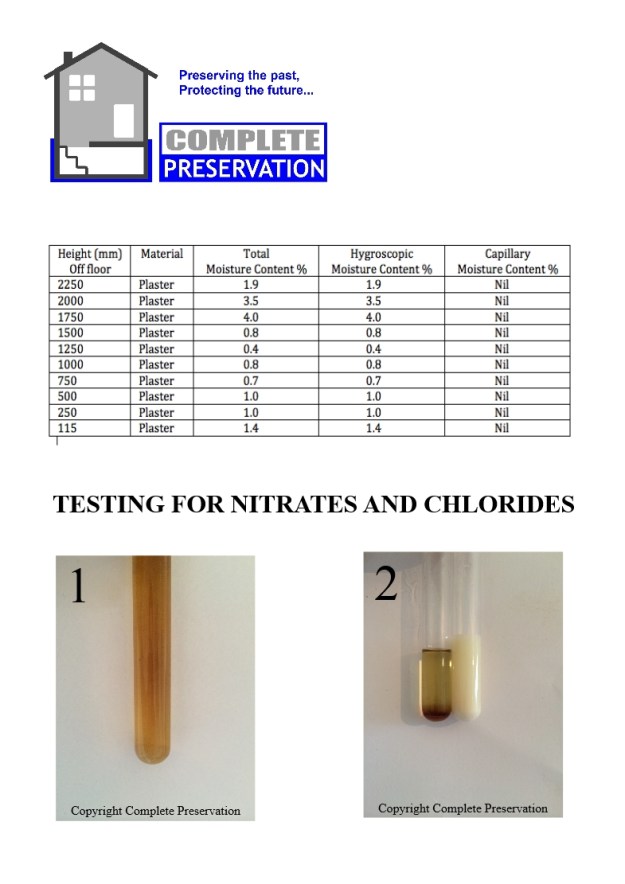BRE DIGEST 245 RESULTS WITH SALTS