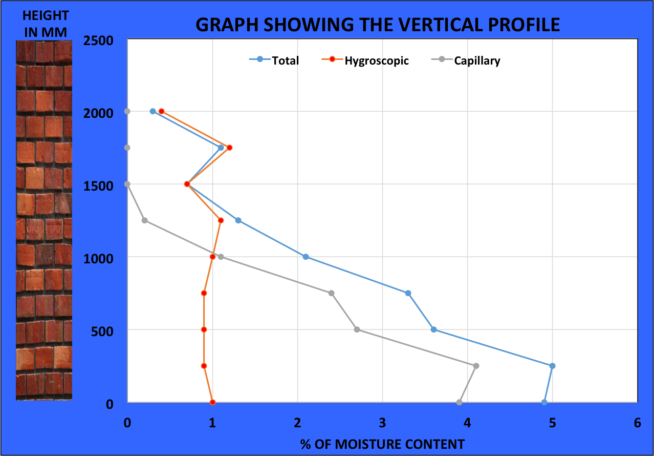 BRE DIGEST 245 graph-church