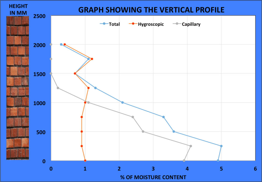 Should a speedy meter-carbide meter be used for quantitative damp diagnosis on&nbsp;site?