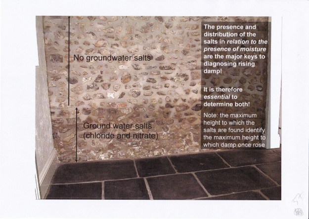 RISING DAMP AND HYGROSCOPIC SALTS