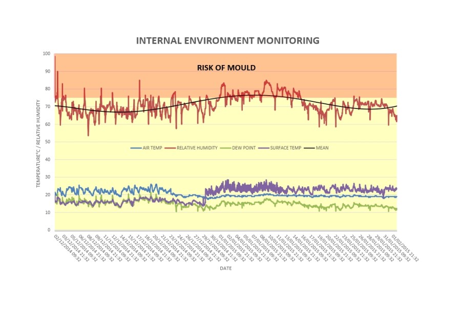 ALL 57 KINGSDOWN ROAD WILTS