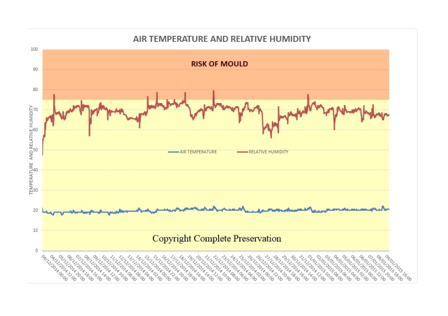 BLOG AIR TEMPERATURE AND RH