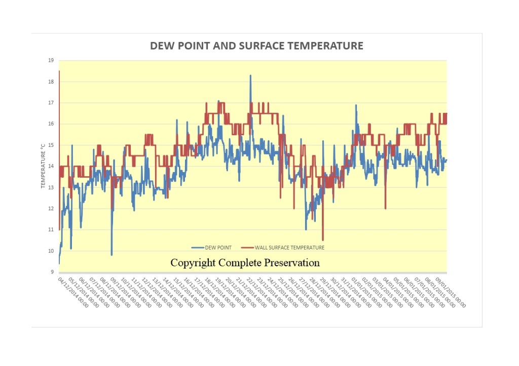 BLOG DEW POINT CLOSE UP