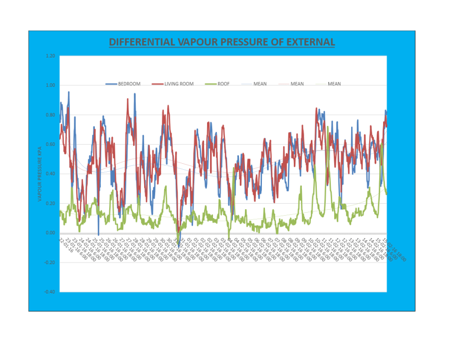data logging on how to install a drimaster
