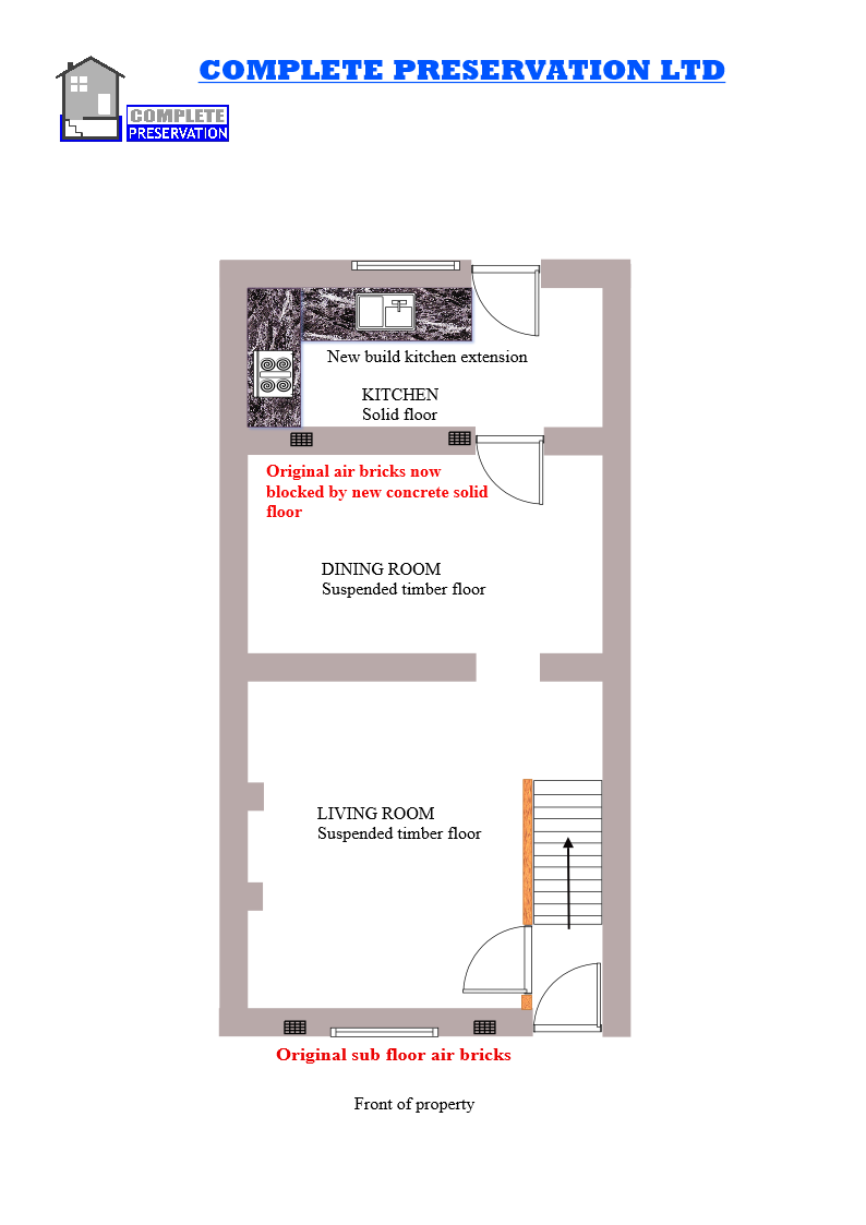 SUSPENDED TIMBER FLOOR SURVEY