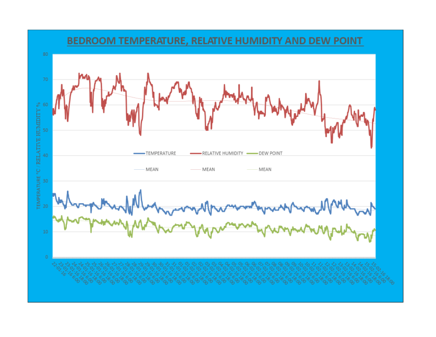 monitoring a positive input ventilation system