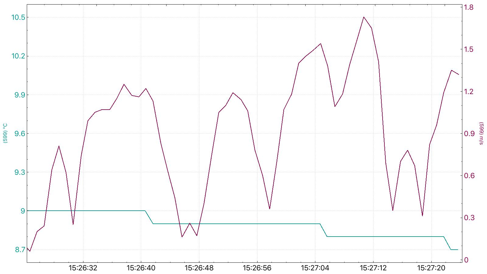 measurement of cross flow ventilation is a suspended timber floor void