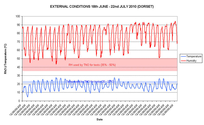 holland damp proofing