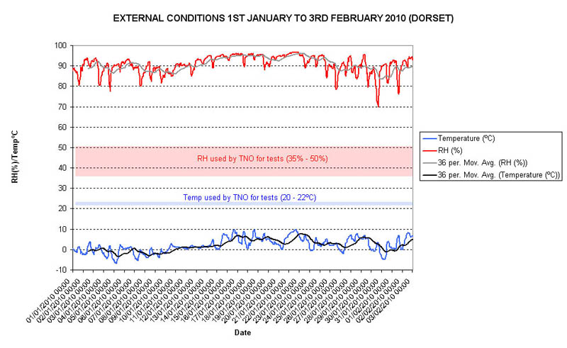 holland damp proofing