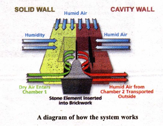 Holland damp proofing image