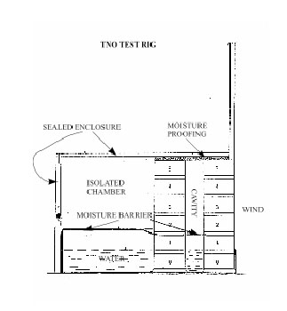 holland damp proofing