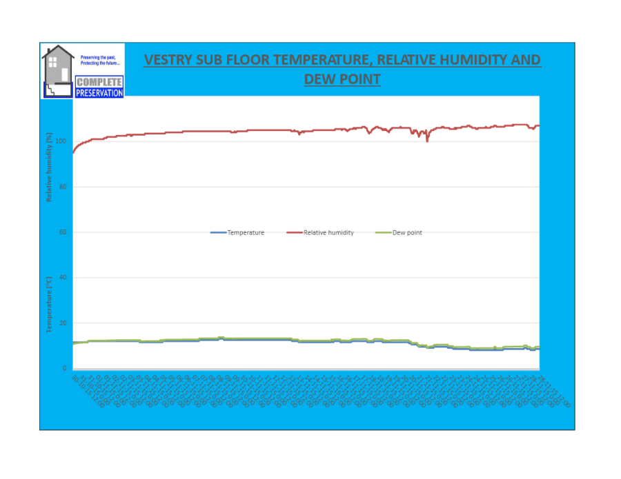 west-ashton-church-sub-floor-data