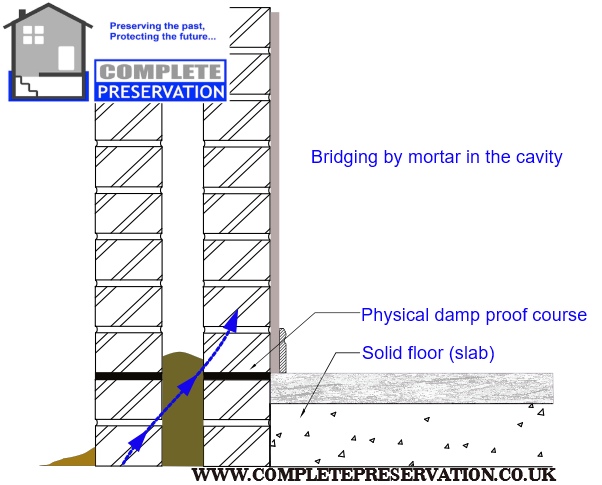 Rising damp, prove it……………..