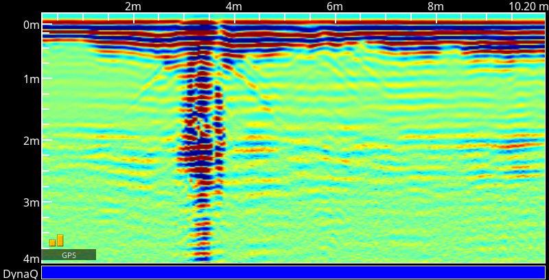 GPR – Ground Penetrating&nbsp;Radar